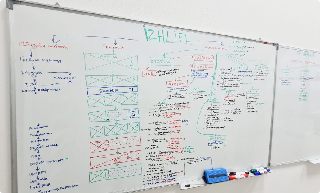 фото доски с планом развития